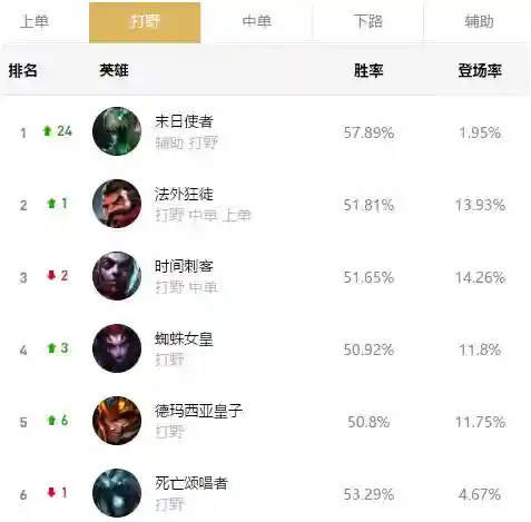 稻草人打野符文(稻草人打野主什么副什么)插图1