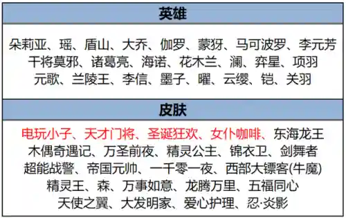 穿越火线5月活动大全(cf最新活动大全2024)插图9
