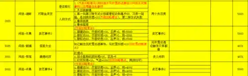 侠客风云传洛阳花会攻略(侠客风云传花会百无一是)插图14