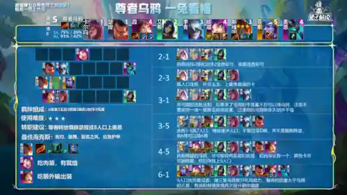 护卫乌鸦阵容搭配攻略(打勿忘我的阵容搭配)插图3