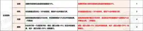 任务龙宫如何搭配阵容(4龙宫配什么组合好)插图3