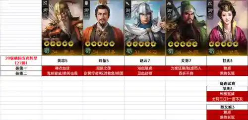 新手号20级阵容搭配(s2开荒最舒服的阵容)插图5