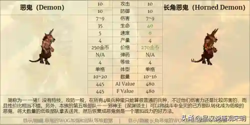 英雄无敌7太不平衡了(英雄无敌7冠军生物排名)插图9