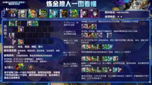 云顶之弈所有阵容(云顶之弈S8.5赛季阵容搭配攻略)插图18