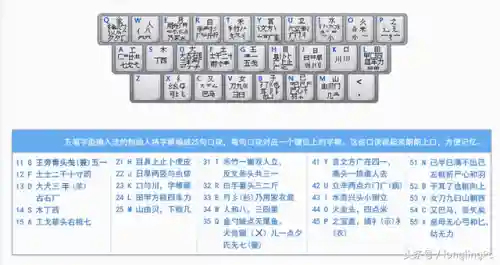 电脑五笔怎么学最快(电脑学五笔打字入门)插图2