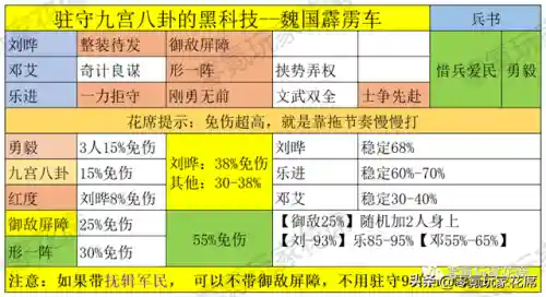 大帝指挥枪阵容怎么搭配(震慑枪阵容最佳搭配)插图9