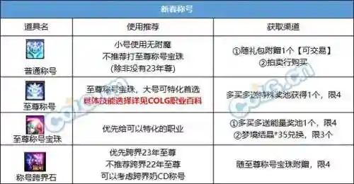 dnf春节套价格(dnf2024春节礼包详细介绍)插图6