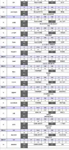 勇者斗恶龙4完美攻略(勇者斗恶龙4攻略全部章节过关详解)插图18