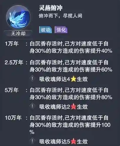 水冰儿阵容搭配(小冰冰平民推图阵容)插图8