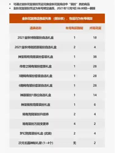 dnf魔法石附魔宝珠有哪些2021(地下城武器附魔宝珠有哪些)插图5
