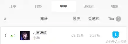 阿狸中单是不是太弱了(克制阿狸的中单)插图1