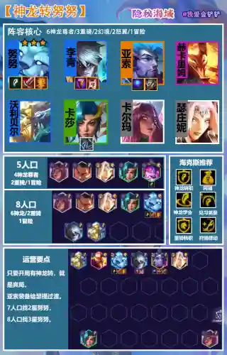 神龙尊者霸气阵容搭配(幻世九歌龙魂怎么搭配)