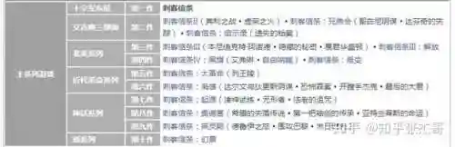 生化危机5单机版(生化危机5游戏)插图44