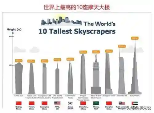 都市摩天楼(都市摩天楼中文版安卓下载)插图3