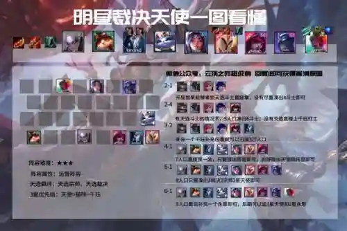 福星降临法师阵容搭配推荐(王者模拟战法师阵容)插图5