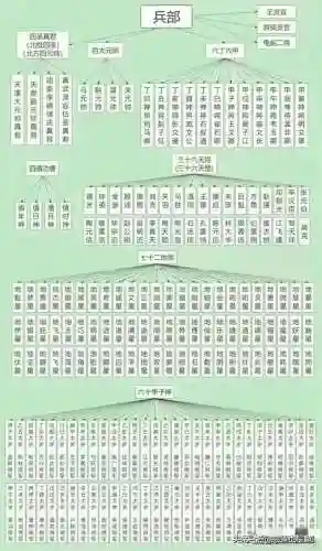 咸鱼之王天庭阵容搭配图(咸鱼之王咸王梦境阵容)插图3 咸鱼之王天庭阵容搭配图(咸鱼之王咸王梦境阵容)插图3