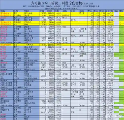方舟指令火阵容搭配(方舟一击必杀指令)插图5 方舟指令火阵容搭配(方舟一击必杀指令)插图5