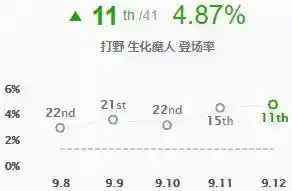 蜘蛛上分阵容搭配(新版蜘蛛最强天赋加点)插图21