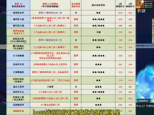 梦幻神器任务难度(梦幻西游神器任务攻略汇总)插图6