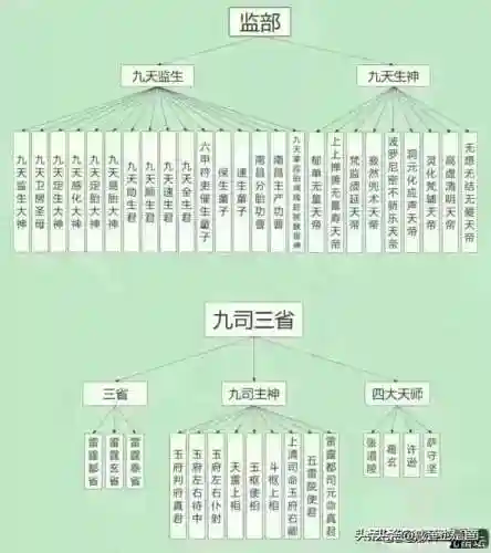咸鱼之王天庭阵容搭配图(咸鱼之王咸王梦境阵容)插图6 咸鱼之王天庭阵容搭配图(咸鱼之王咸王梦境阵容)插图6
