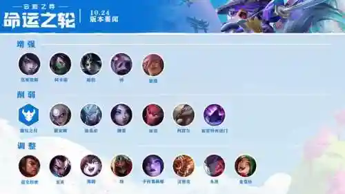 福星稳赢阵容搭配推荐图(乐福进过最佳阵容吗)