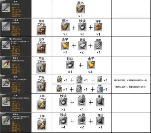 冒险岛数据库查询工具(冒险岛079物品代码查询)插图20
