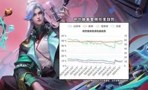 王者荣耀团队阵容搭配(王者荣耀组合阵容5人)插图5