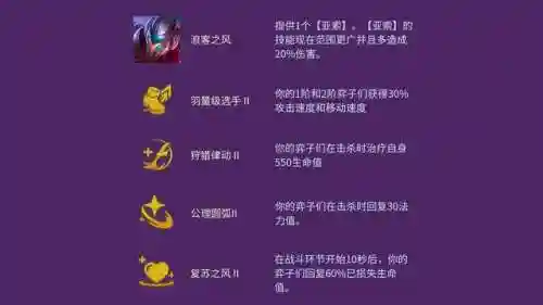 浪客亚索阵容搭配推荐(新版云顶亚索主c阵容)插图2