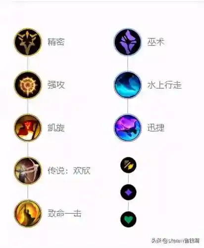 狼人打野出装2021(国服第一狼人最强出装)插图1