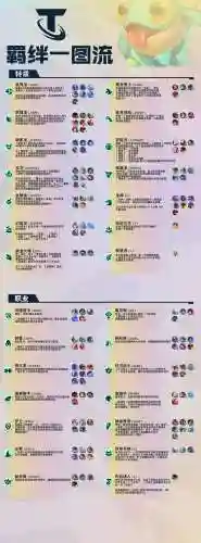 主龙阵容搭配技巧(龙珠传奇阵容搭配攻略)插图13