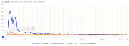 上线送10亿钻石的游戏((内置功能菜单)游戏大全2022)插图16