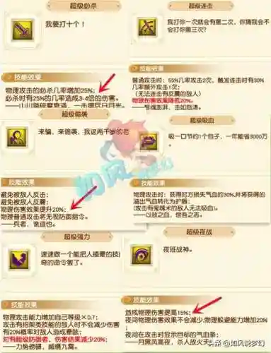 梦幻西游兽决技能大全(梦幻高级兽决一览表)插图3