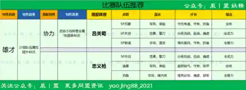龙虎争霸掌权阵容搭配(大掌门2金将阵容推荐排名)插图2