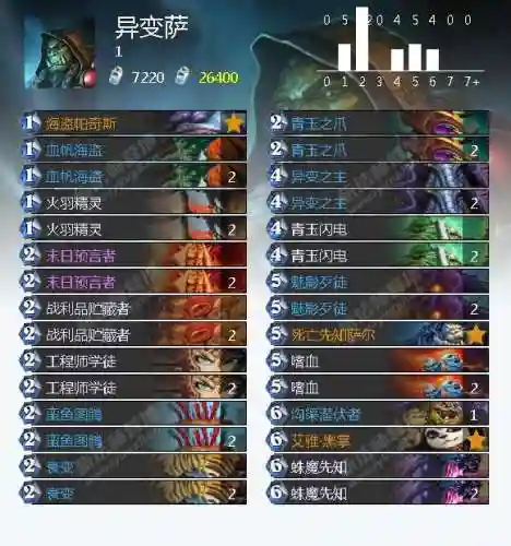 冰封王座9职业通关平民卡组(冰封王座冒险模式攻略卡组)插图26