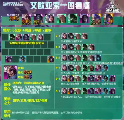 英雄之力最新阵容搭配(新版本最强阵容)插图10