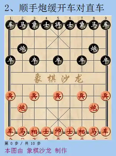 象棋进攻阵容搭配表(象棋编排对阵表)插图1