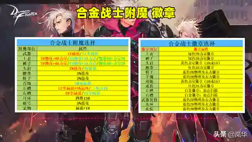 斗士徽章阵容搭配推荐图(新版本6斗士阵容)插图2