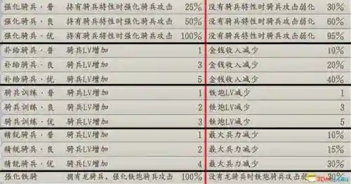 信长之野望12革新威力加强版攻略(信长之野望13中文版下载)插图25