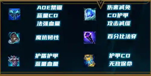 瑞兹出装顺序(瑞兹最新出装2023)插图4