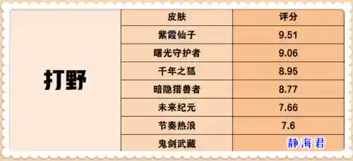 猎龙射手阵容搭配图(热血猎人平民最强阵容)插图1