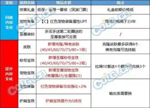 dnf春节套价格(dnf2024春节礼包详细介绍)
