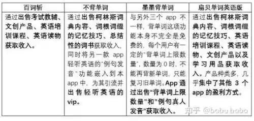 百词斩六级估分器(百词斩估分器入口2023)插图15
