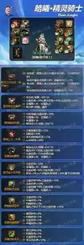 精灵装备搭配推荐阵容(dnf精灵骑士装备搭配)插图1 精灵装备搭配推荐阵容(dnf精灵骑士装备搭配)插图1