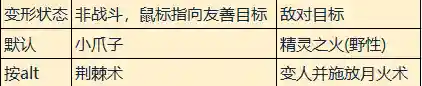 魔兽改键精灵怎么用(魔兽世界按键精灵自动打怪教程)插图8