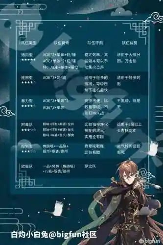食物语辅助阵容搭配(食物语最强推图5款阵容)插图10