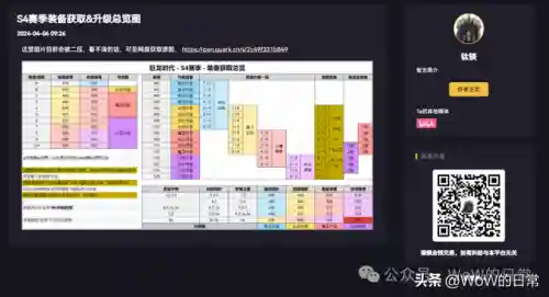 魔兽世界多玩盒子(多玩魔盒插件设置教程)插图34