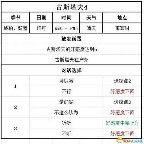 牧场物语结婚人物攻略(牧场物语哪个女孩最适合结婚)插图114 牧场物语结婚人物攻略(牧场物语哪个女孩最适合结婚)插图114