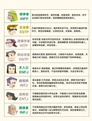 16型人格最强阵容搭配(16型人格优秀度排名)插图1