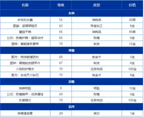 荣耀堡声望奖励(荣耀堡声望军需官物品)插图2 荣耀堡声望奖励(荣耀堡声望军需官物品)插图2