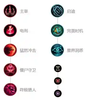 稻草人打野符文(稻草人打野主什么副什么)插图5